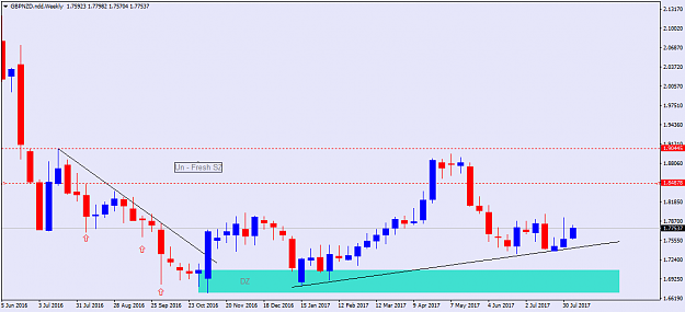 Click to Enlarge

Name: GBPNZD.nddWeekly.png
Size: 27 KB