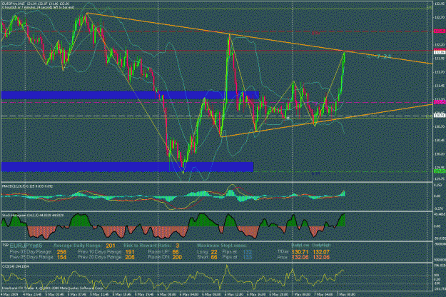 Click to Enlarge

Name: eurjpy15m.gif
Size: 46 KB