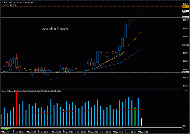 Click to Enlarge

Name: 2009-05-07_eurjpy_29.gif
Size: 18 KB