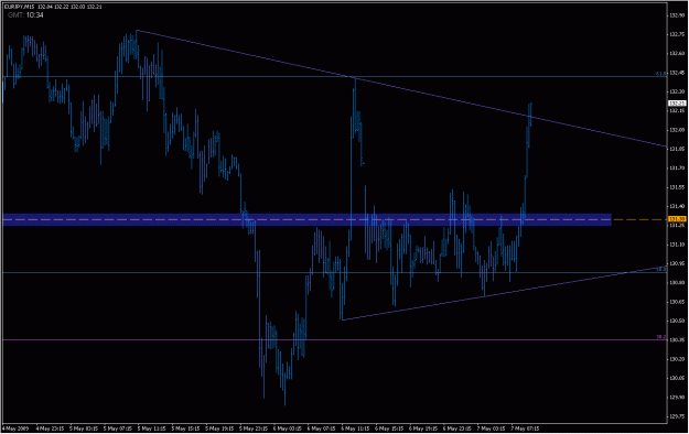 Click to Enlarge

Name: 2009-05-07_eurjpy_30.gif
Size: 22 KB
