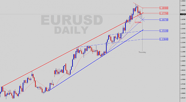 Click to Enlarge

Name: EURUSD-Daily-2017-08-10.png
Size: 34 KB