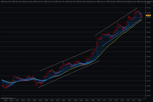 Click to Enlarge

Name: 2009-05-07_eurjpy_31.gif
Size: 51 KB