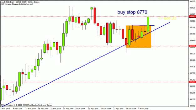 Click to Enlarge

Name: audcad.gif
Size: 18 KB