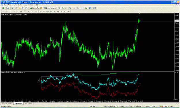 Click to Enlarge

Name: eurchf with indicator.gif
Size: 46 KB