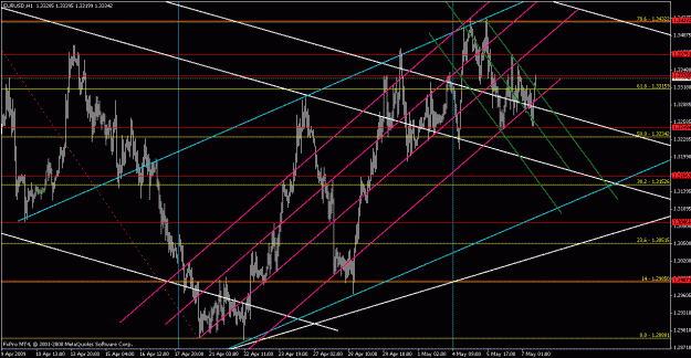 Click to Enlarge

Name: eurusd050709-2.gif
Size: 32 KB
