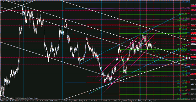 Click to Enlarge

Name: eurusd050709-3.gif
Size: 45 KB