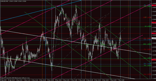 Click to Enlarge

Name: eurusd050709-4.gif
Size: 43 KB