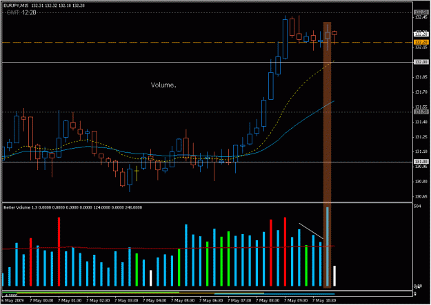 Click to Enlarge

Name: 2009-05-07_eurjpy_33.gif
Size: 21 KB