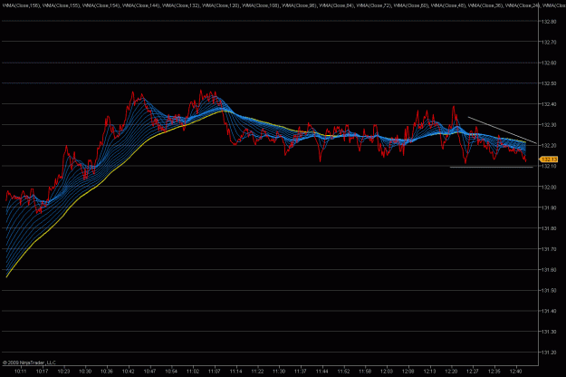 Click to Enlarge

Name: 2009-05-07_eurjpy_34.gif
Size: 45 KB