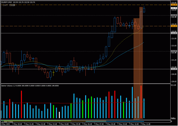 Click to Enlarge

Name: 2009-05-07_eurjpy_36.gif
Size: 23 KB