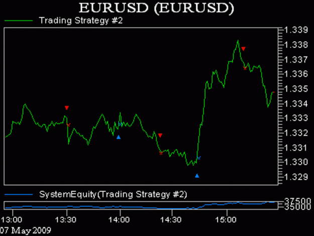 Click to Enlarge

Name: EURUSD.gif
Size: 59 KB