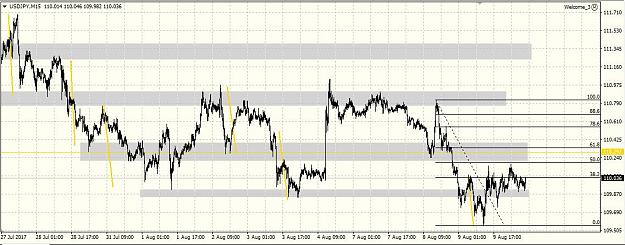 Click to Enlarge

Name: usdjpy 100817 15m.JPG
Size: 115 KB