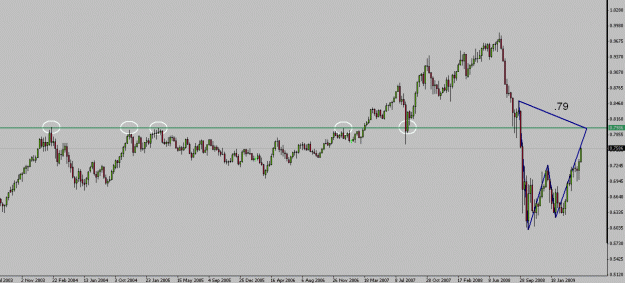 Click to Enlarge

Name: AUDUSD Gartley 050709.gif
Size: 16 KB