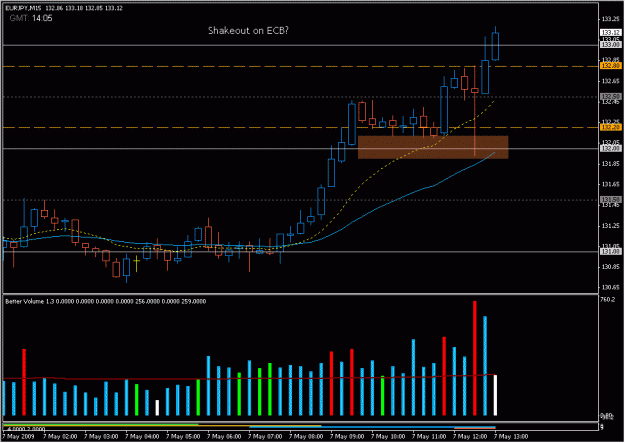 Click to Enlarge

Name: 2009-05-07_eurjpy_37.gif
Size: 19 KB