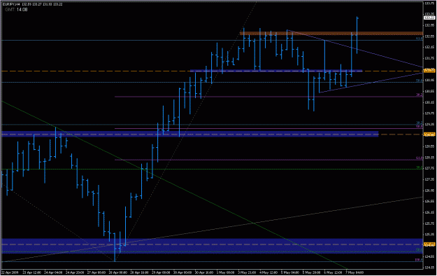 Click to Enlarge

Name: 2009-05-07_eurjpy_39.gif
Size: 22 KB