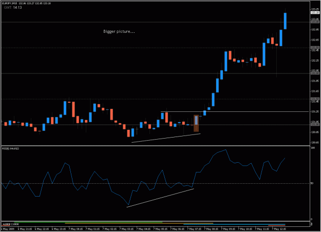 Click to Enlarge

Name: 2009-05-07_eurjpy_40.gif
Size: 22 KB