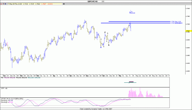 Click to Enlarge

Name: GBP CHF 75-2009 H4 2.gif
Size: 79 KB