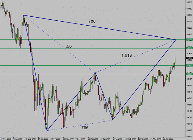 Click to Enlarge

Name: AUDUSD Gartley Daily 050709.gif
Size: 21 KB