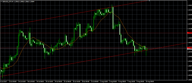 Click to Enlarge

Name: gbpusd.png
Size: 39 KB