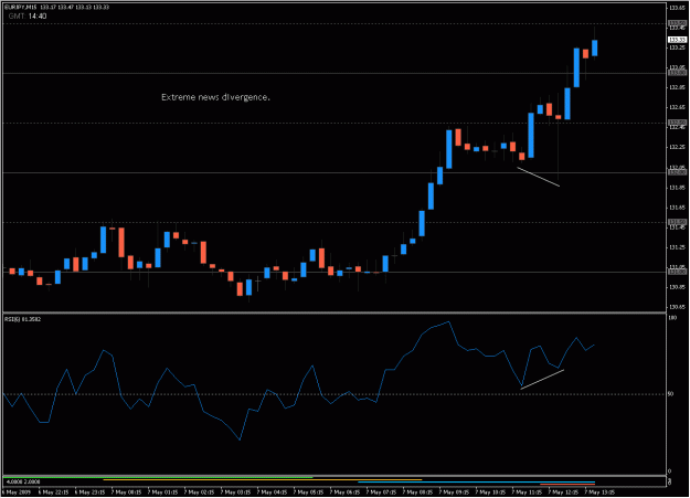 Click to Enlarge

Name: 2009-05-07_eurjpy_41.gif
Size: 20 KB
