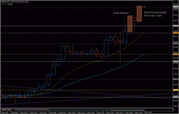 Click to Enlarge

Name: 2009-05-07_eurjpy_42.gif
Size: 18 KB