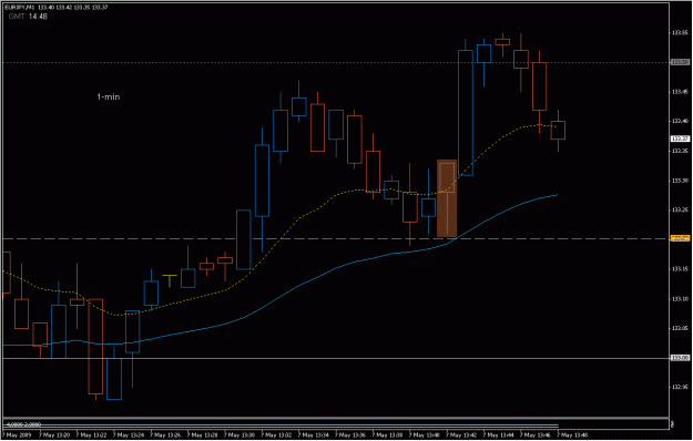 Click to Enlarge

Name: 2009-05-07_eurjpy_43.gif
Size: 18 KB
