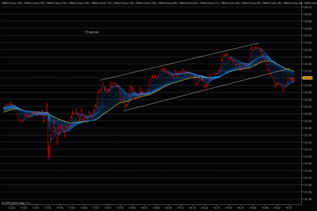 Click to Enlarge

Name: 2009-05-07_eurjpy_44.gif
Size: 49 KB