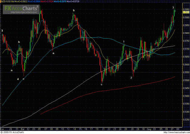 Click to Enlarge

Name: NZDUSD H4.GIF
Size: 44 KB