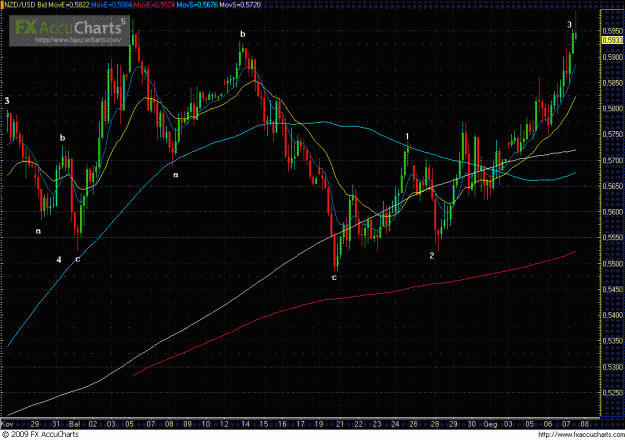 Click to Enlarge

Name: NZDUSD H4.GIF
Size: 44 KB