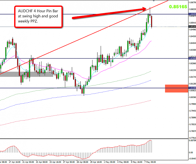 Click to Enlarge

Name: 2009-05-07_audchf.png
Size: 56 KB