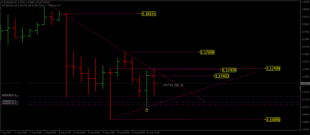 Click to Enlarge

Name: EURUSDH45.png
Size: 29 KB