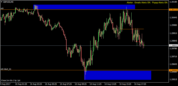 Click to Enlarge

Name: GBPUSDM5.png
Size: 37 KB