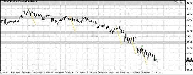 Click to Enlarge

Name: usdjpy 100817 Act2.JPG
Size: 106 KB