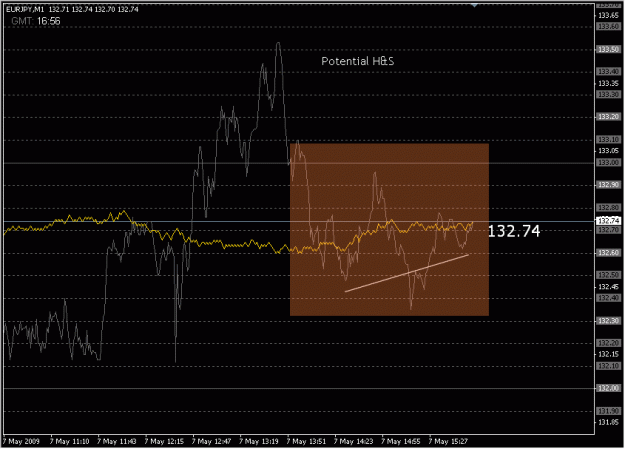 Click to Enlarge

Name: 2009-05-07_eurjpy_46.gif
Size: 17 KB