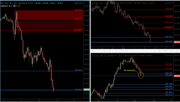 Click to Enlarge

Name: CAD JPY 10-08-2017.png
Size: 64 KB