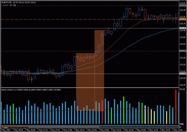 Click to Enlarge

Name: 2009-05-07_3_eurjpy.gif
Size: 22 KB