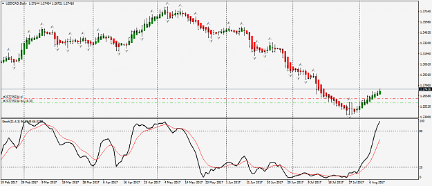 Click to Enlarge

Name: USDCADDailywin.png
Size: 41 KB
