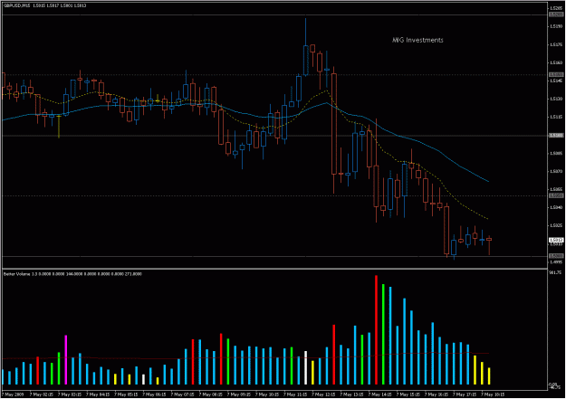 Click to Enlarge

Name: 2009-05-07_7_gbpusd.gif
Size: 27 KB