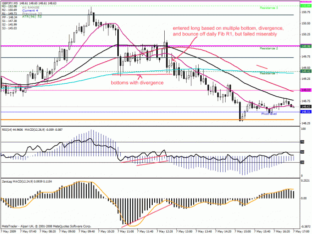 Click to Enlarge

Name: gbpjpy success.gif
Size: 36 KB