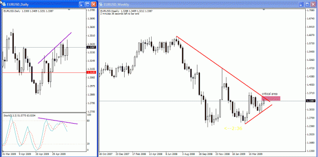 Click to Enlarge

Name: eu weekly daily 08-May-09.gif
Size: 33 KB