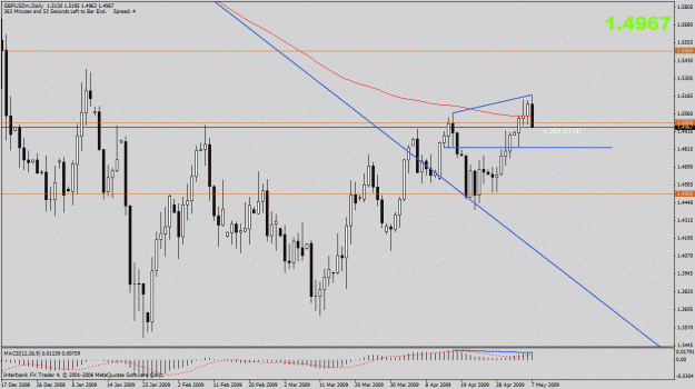 Click to Enlarge

Name: gbpusd daily beob.gif
Size: 27 KB