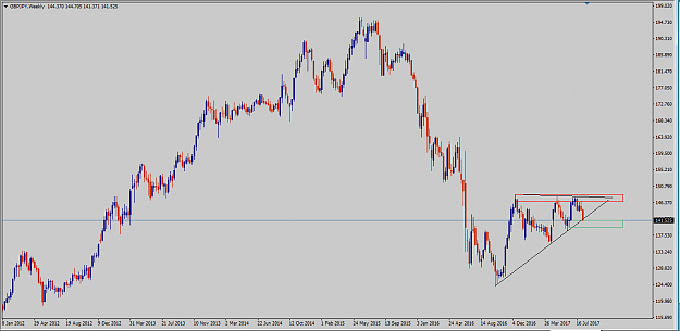 Click to Enlarge

Name: Gbpjpy weekly.png
Size: 37 KB