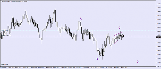 Click to Enlarge

Name: AUDCADDaily.png
Size: 22 KB