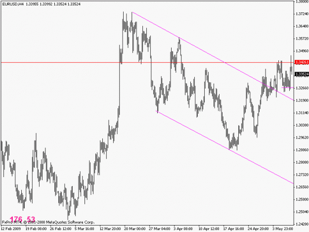 Click to Enlarge

Name: pin eurusd d.gif
Size: 13 KB