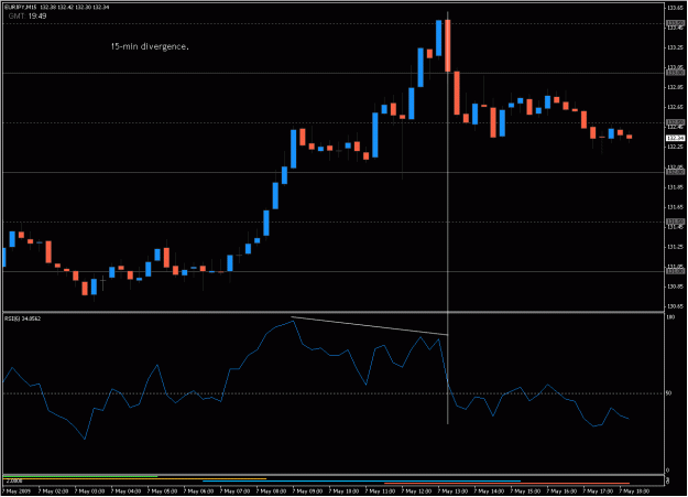 Click to Enlarge

Name: 2009-05-07_eurjpy_48.gif
Size: 22 KB