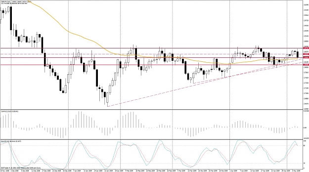 Click to Enlarge

Name: chart.jpg
Size: 122 KB