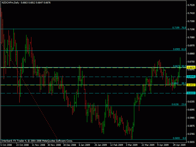 Click to Enlarge

Name: nzdchf.gif
Size: 18 KB