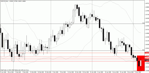 Click to Enlarge

Name: eurcadday.gif
Size: 26 KB