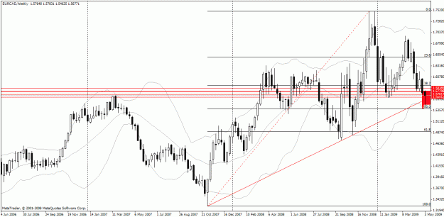 Click to Enlarge

Name: eurcadweek.gif
Size: 27 KB