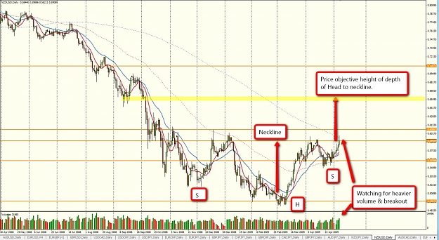 Click to Enlarge

Name: 2009-05-07_2155_NzdUsd.jpg
Size: 171 KB